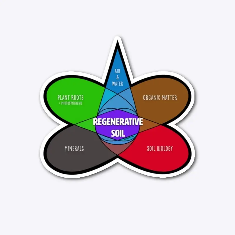 Regenerative Soil Sticker